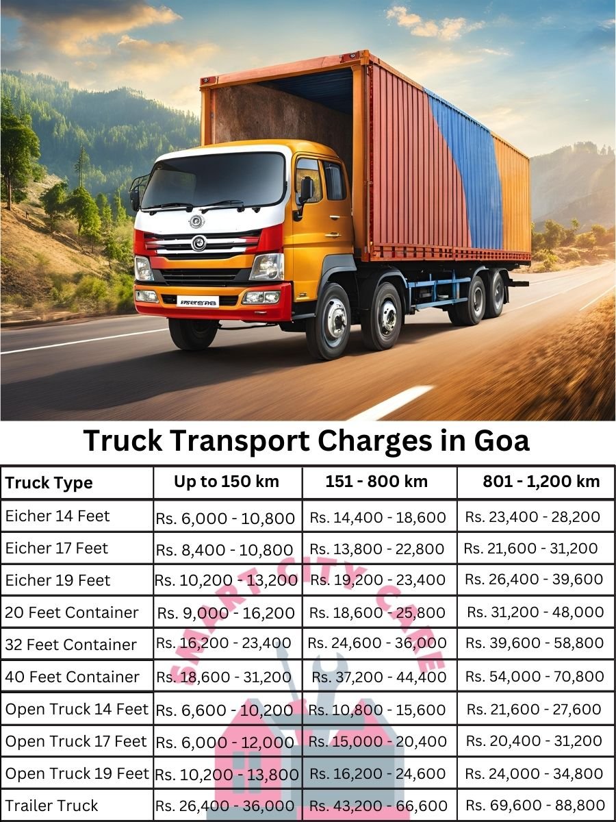 Truck Transport Charges in Goa