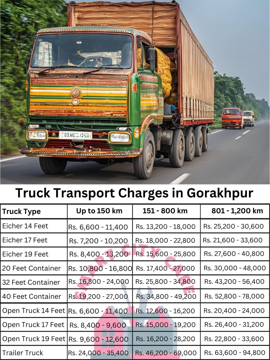 Truck Transport Charges in Gorakhpur