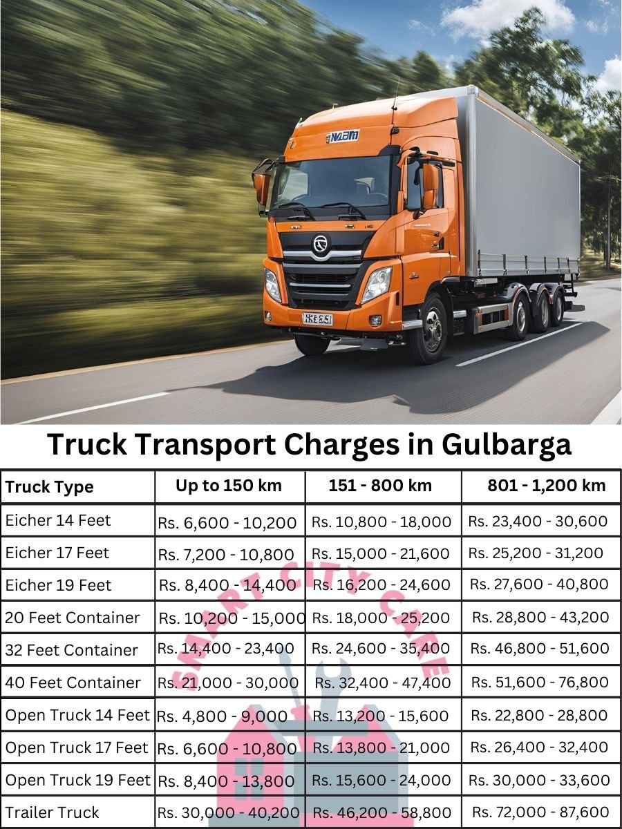 Truck Transport Charges in Gulbarga