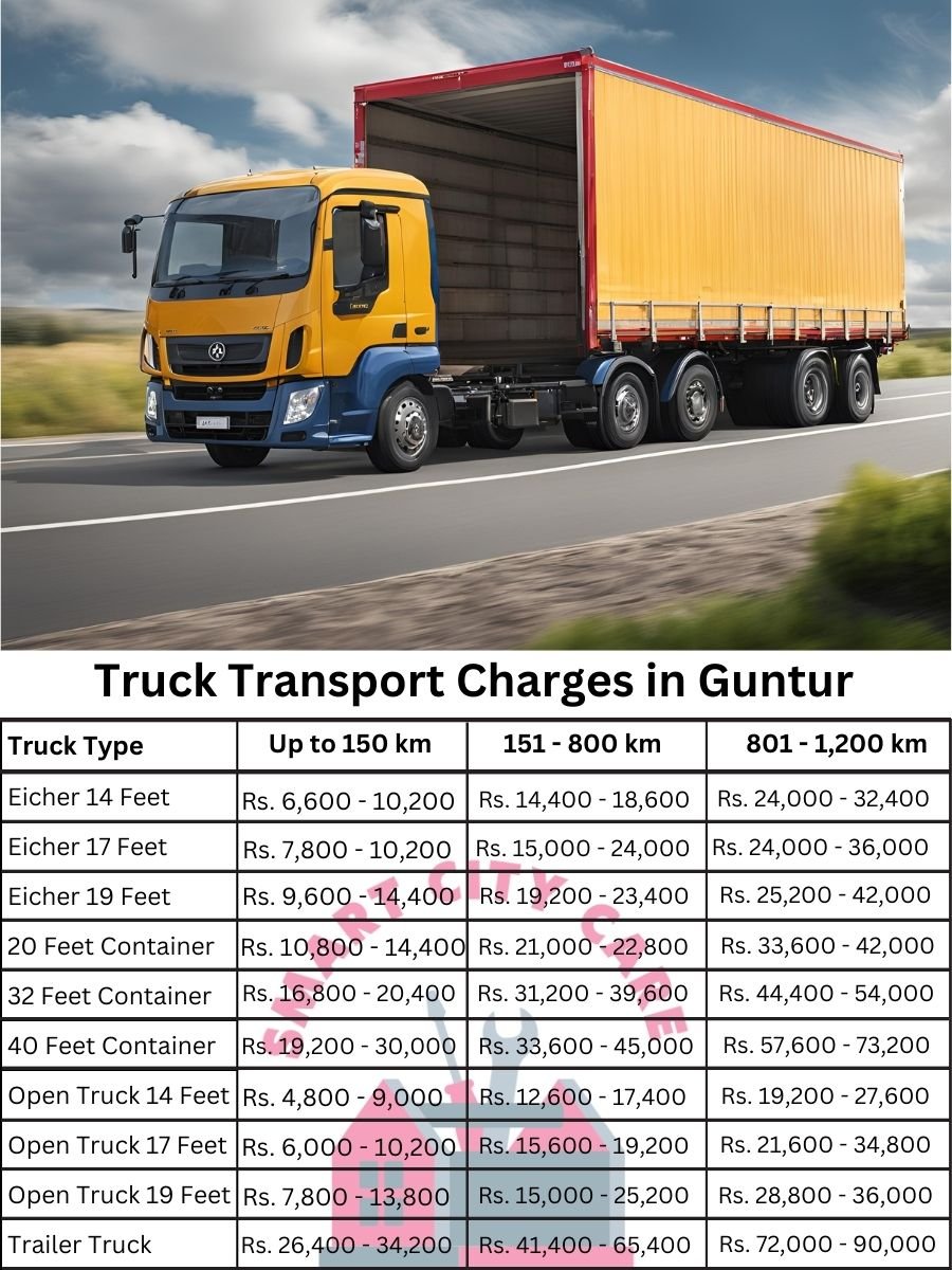 Truck Transport Charges in Guntur