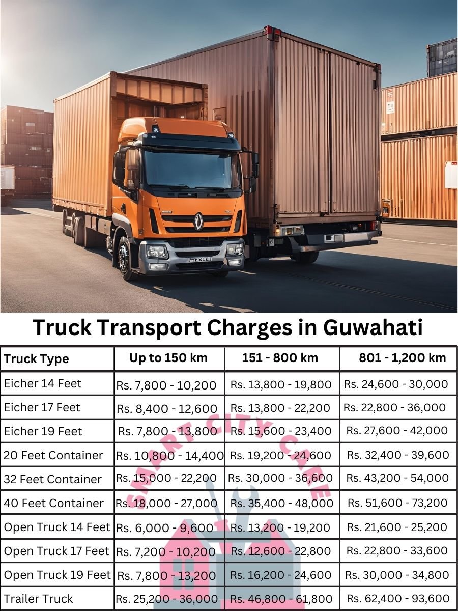 Truck Transport Charges in Guwahati