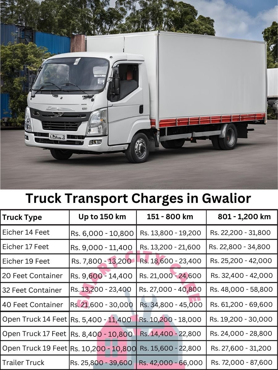 Truck Transport Charges in Gwalior