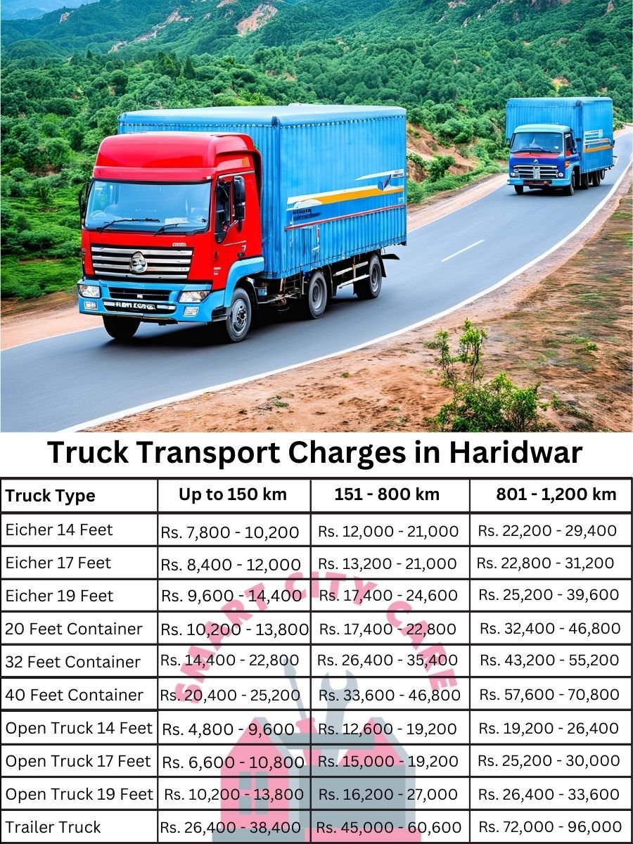 Truck Transport Charges in Haridwar