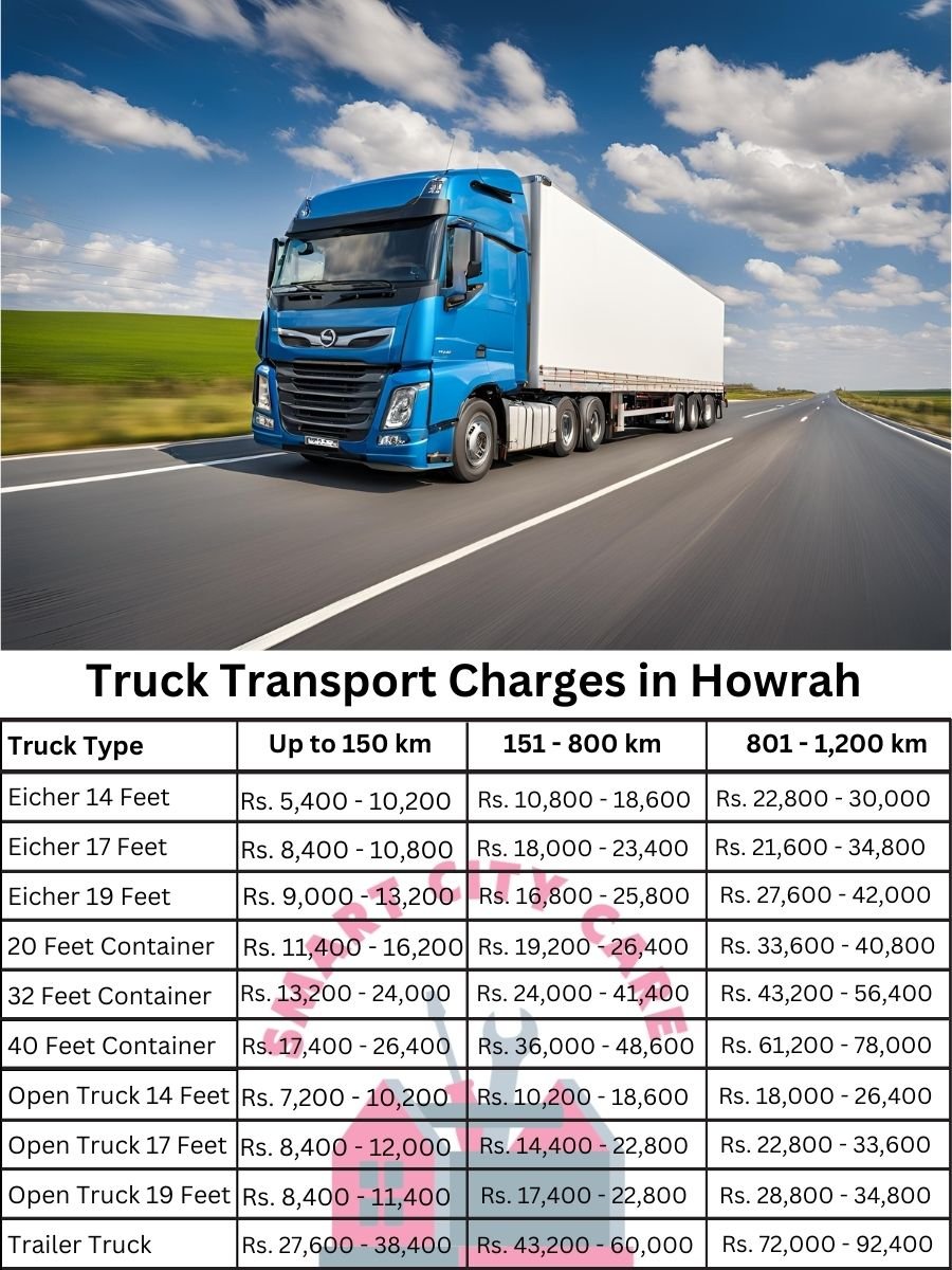 Truck Transport Charges in Howrah