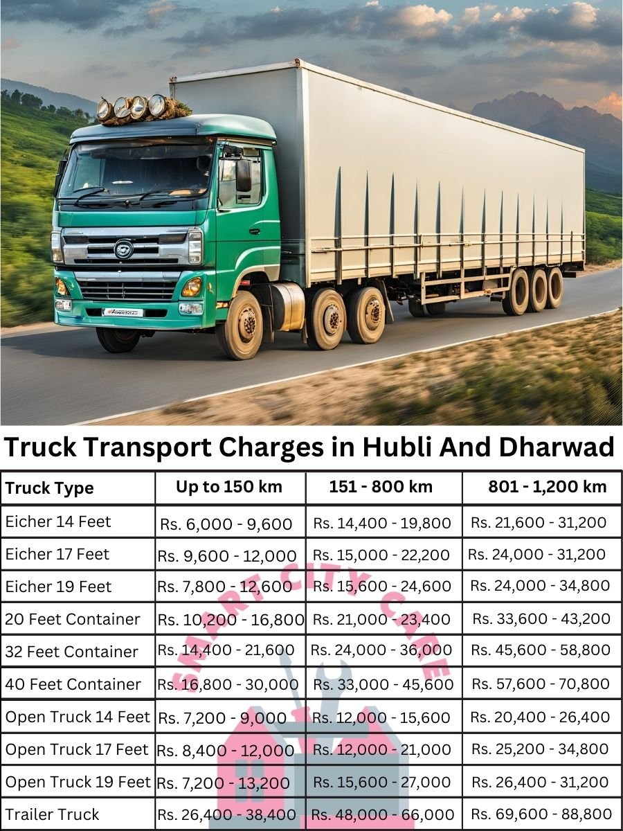 Truck Transport Charges in Hubli and Dharwad