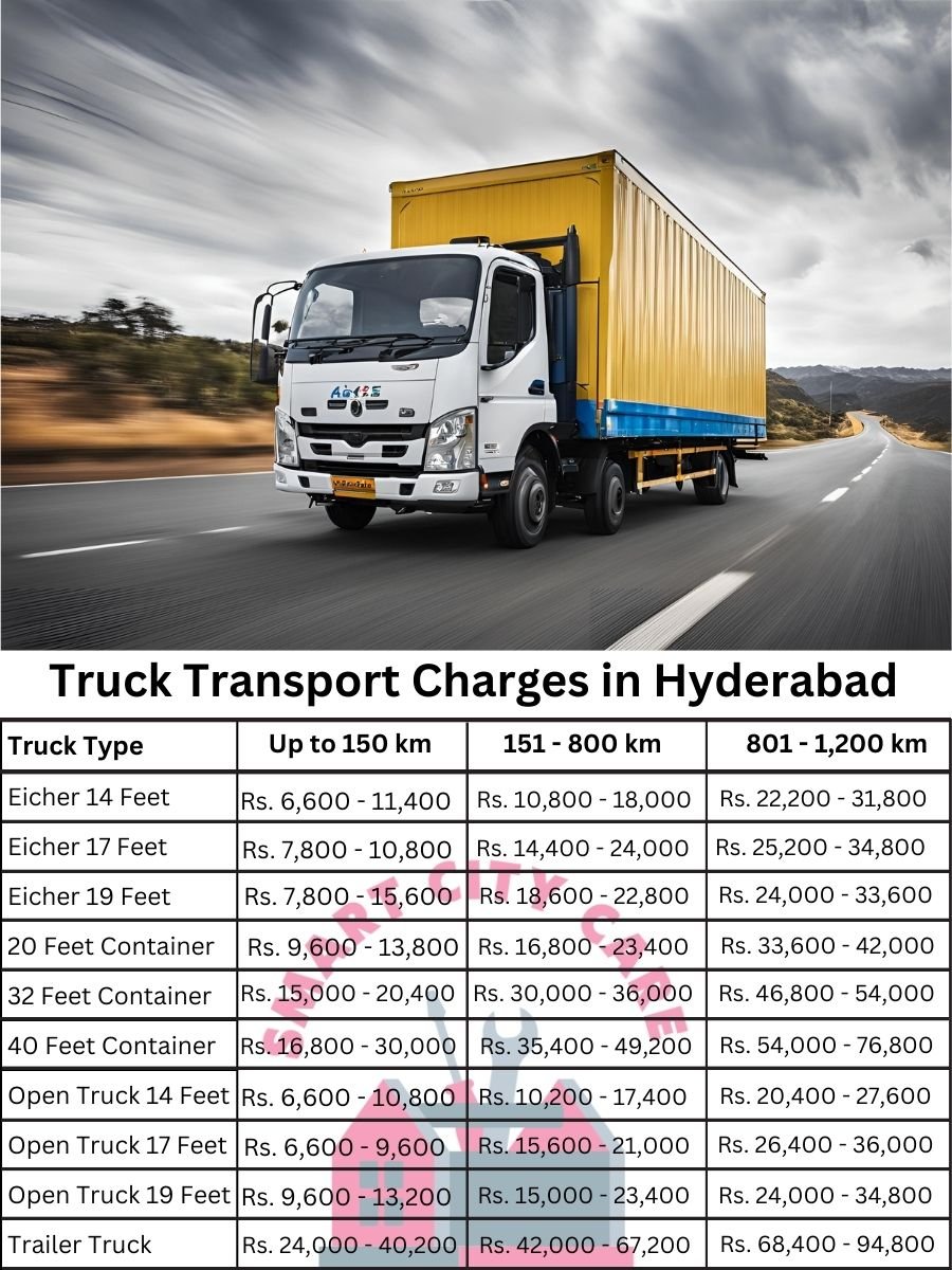 Truck Transport Charges in Hyderabad