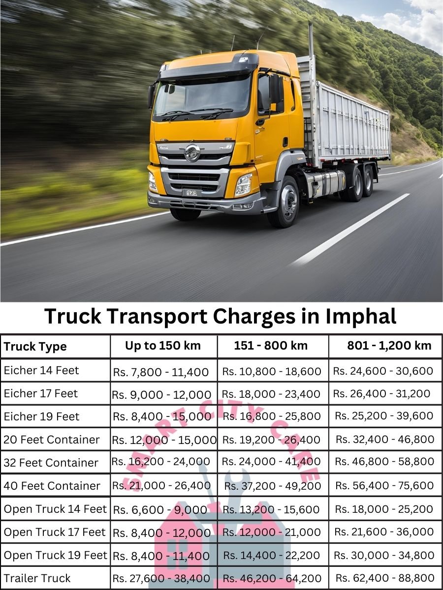 Truck Transport Charges in Imphal