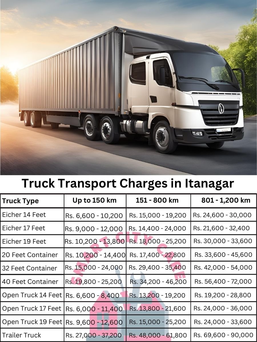 Truck Transport Charges in Itanagar