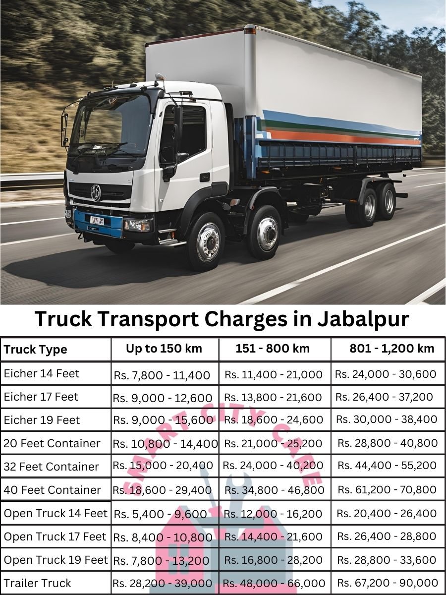 Truck Transport Charges in Jabalpur