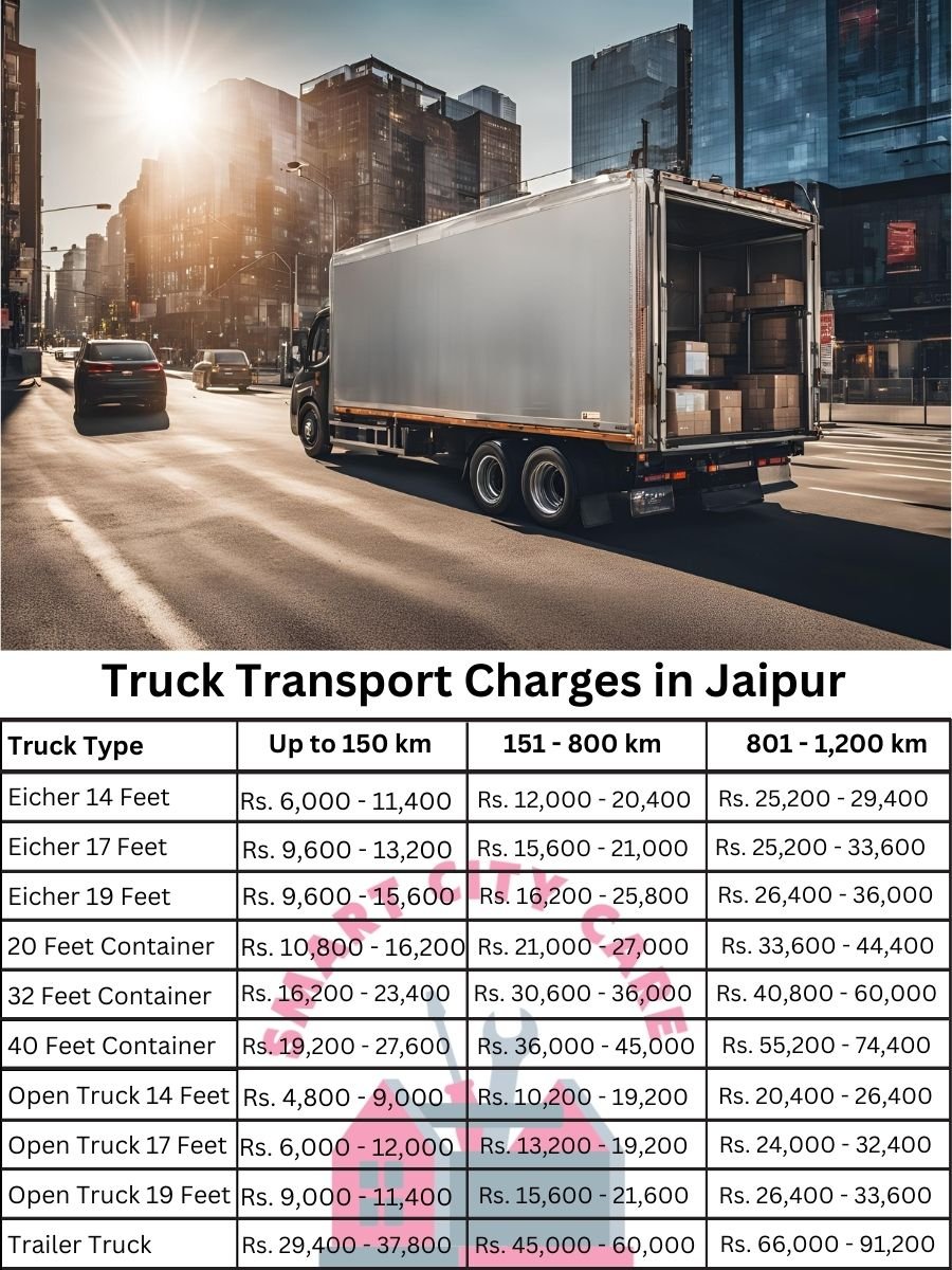 Truck Transport Charges in Jaipur