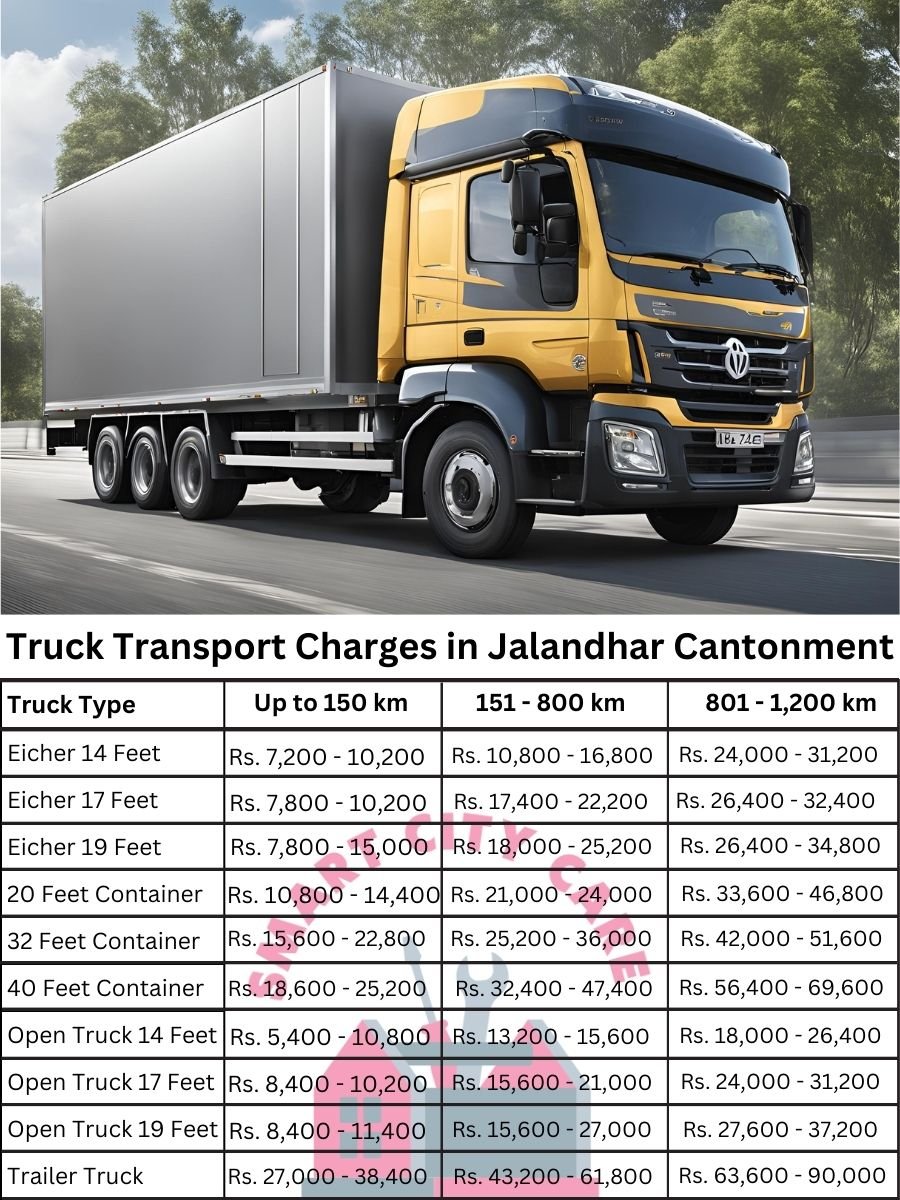 Truck Transport Charges in Jalandhar Cantonment