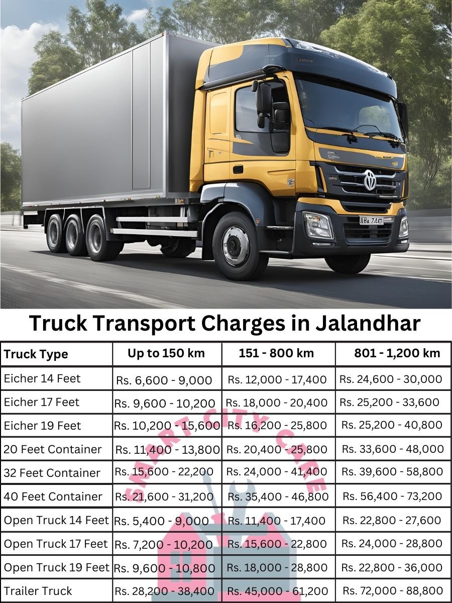 Truck Transport Charges in Jalandhar