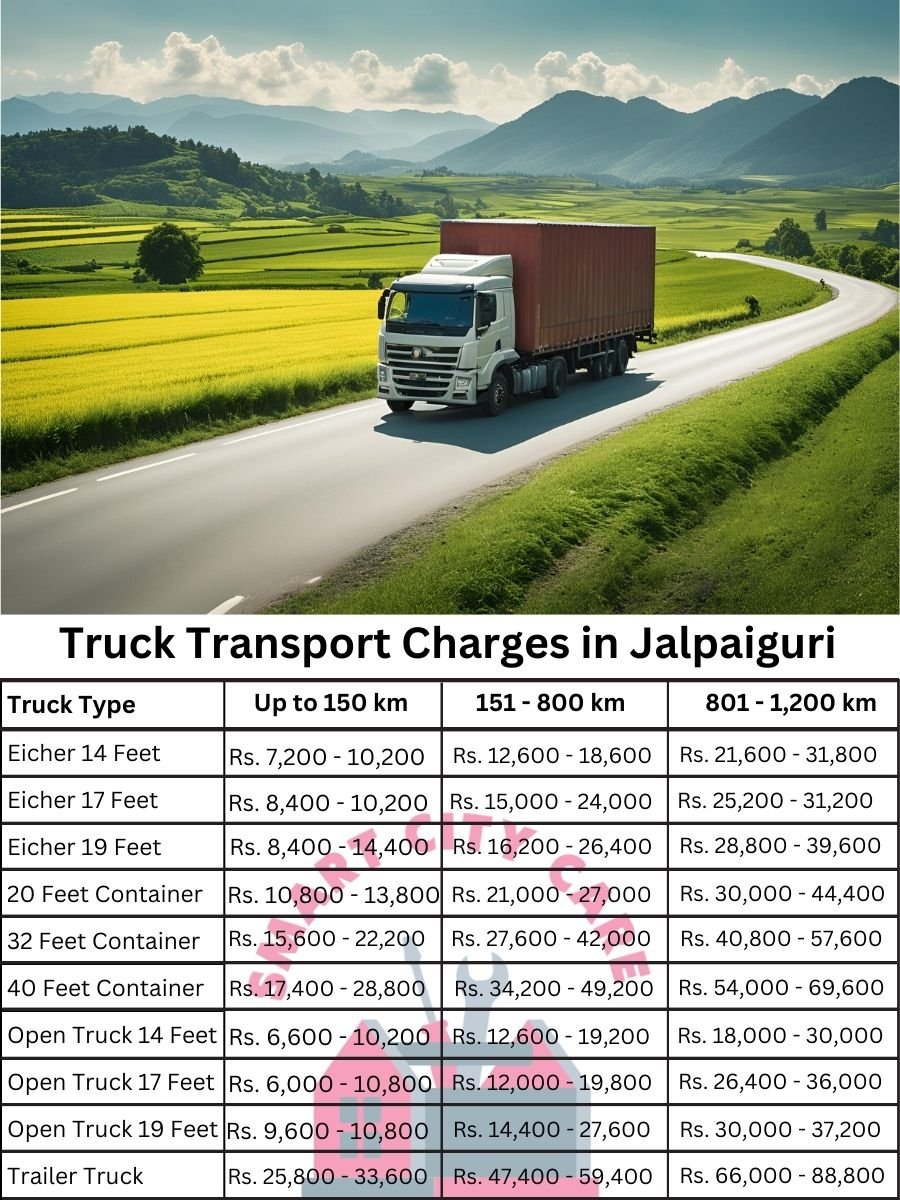 Truck Transport Charges in Jalpaiguri