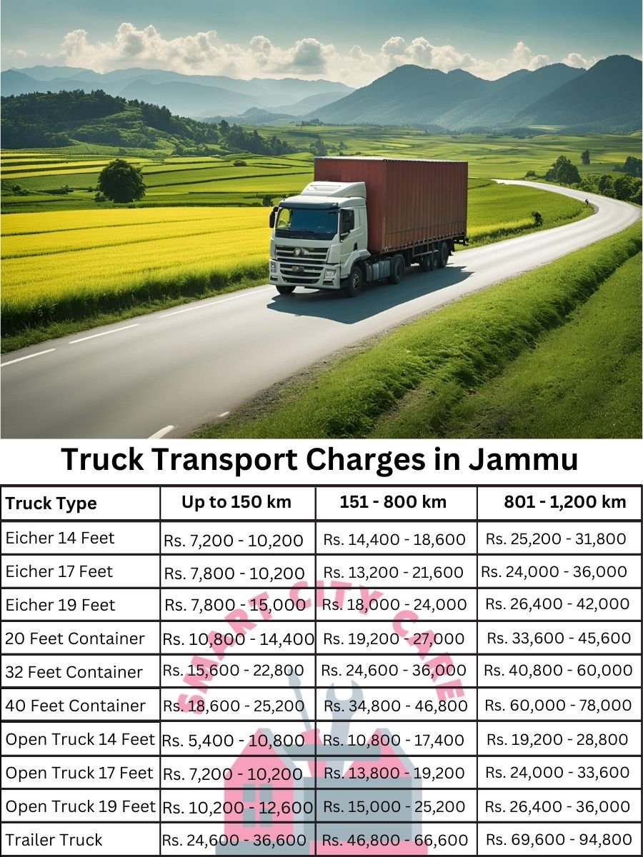 Truck Transport Charges in Jammu