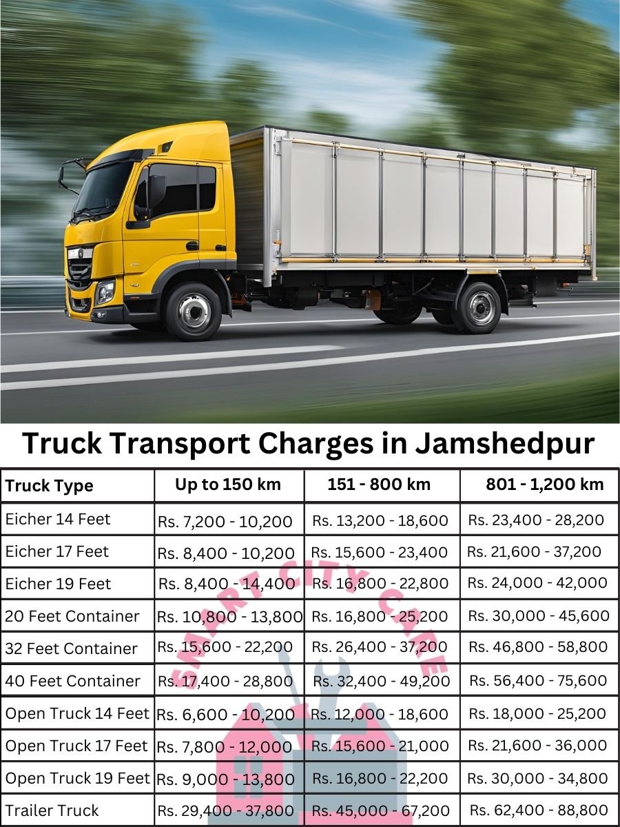 Truck Transport Charges in Jamshedpur