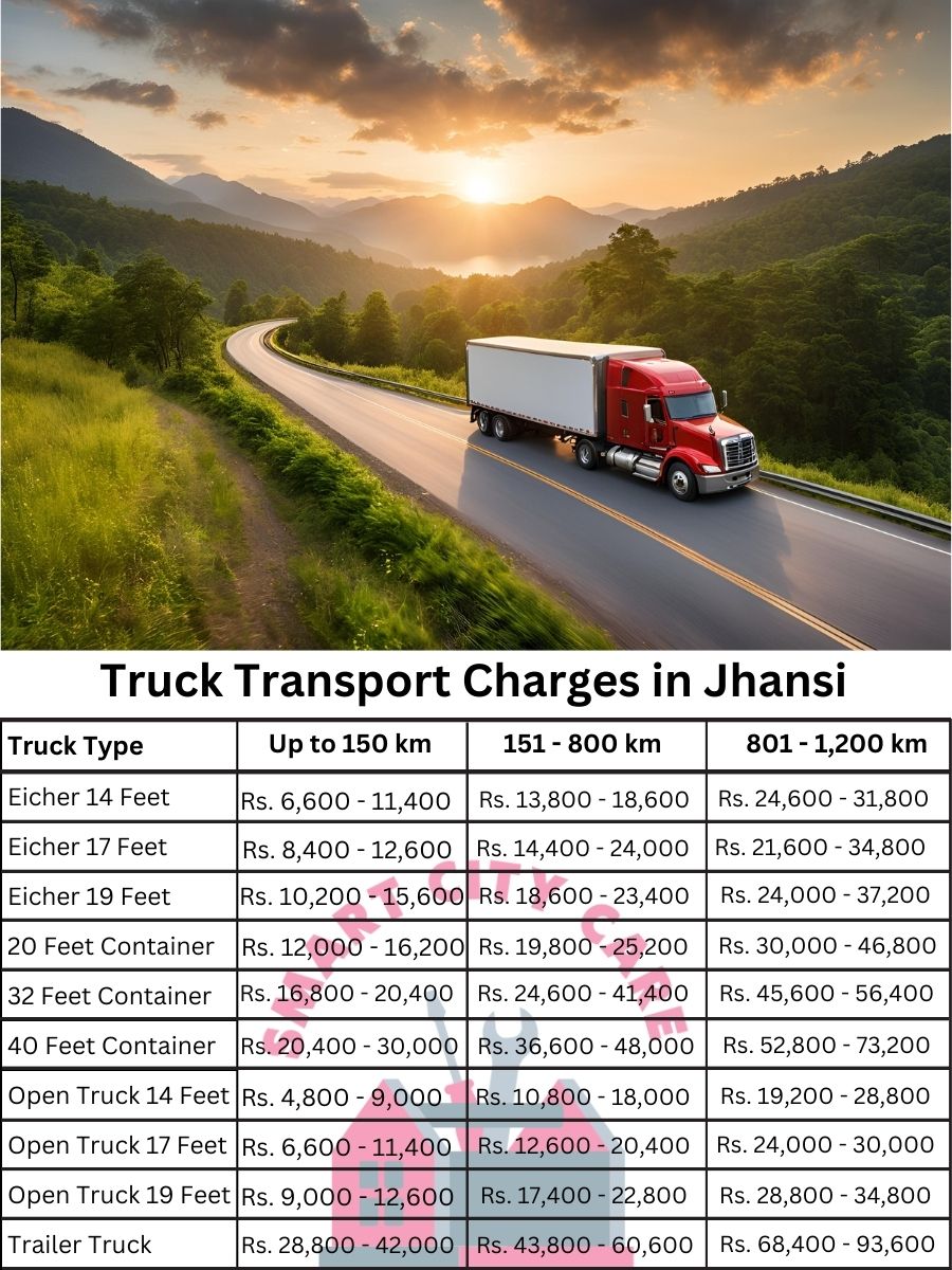 Truck Transport Charges in Jhansi