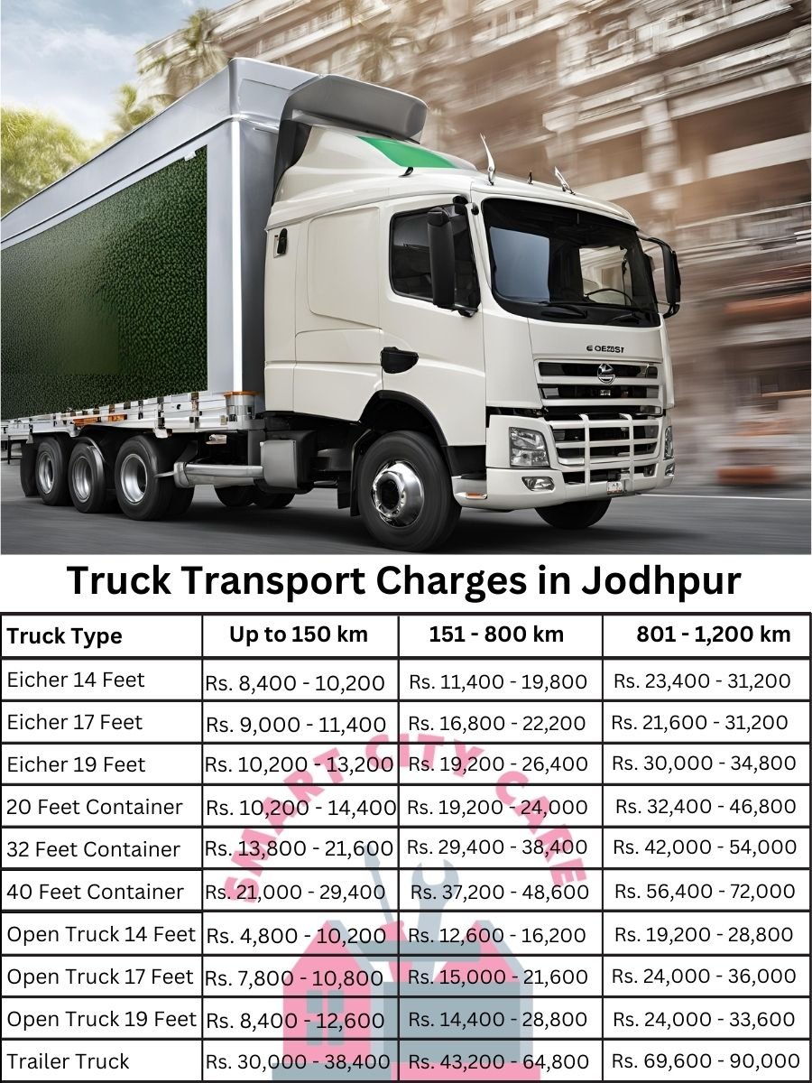 Truck Transport Charges in Jodhpur