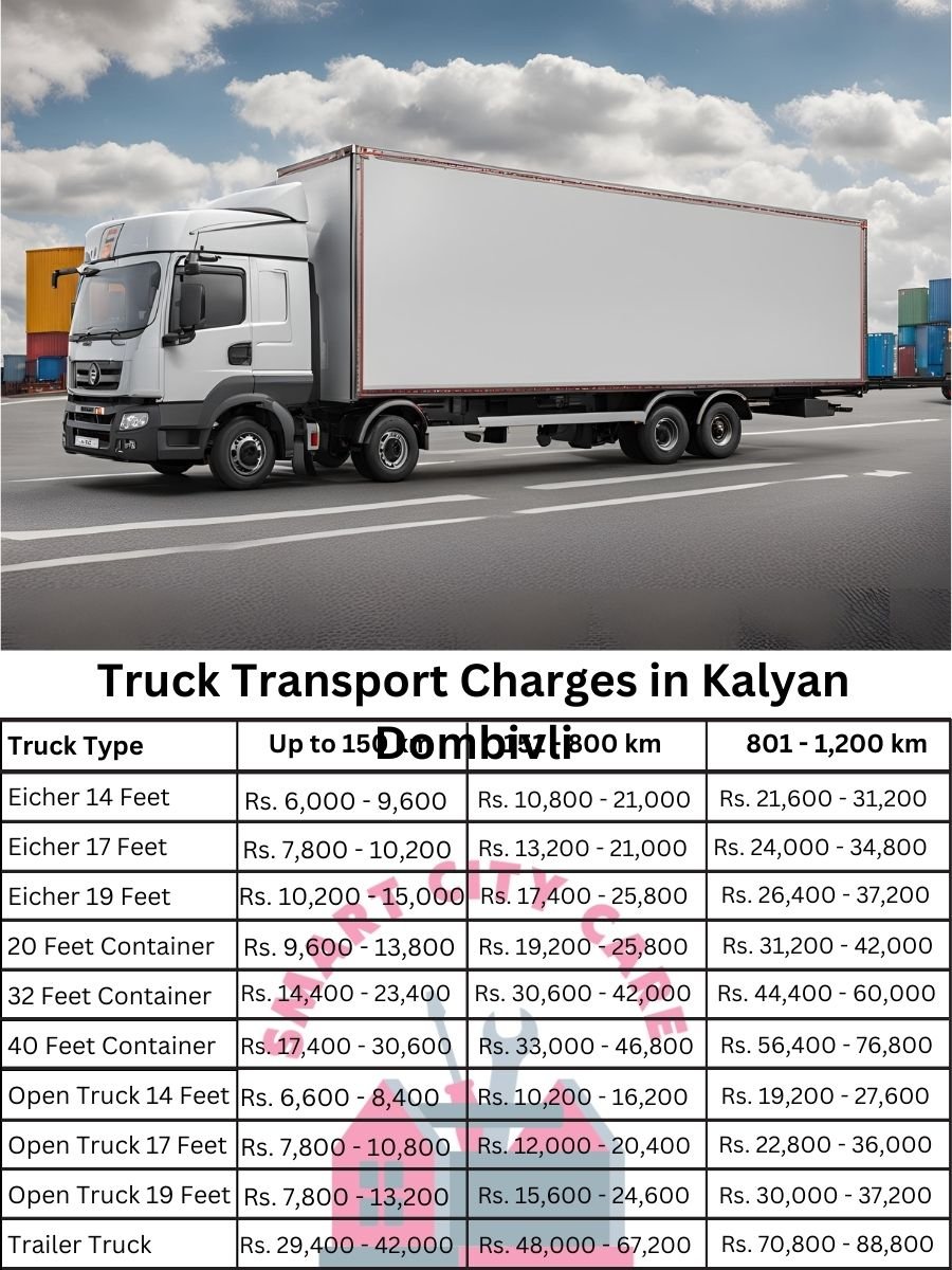 Truck Transport Charges in Kalyan Dombivli