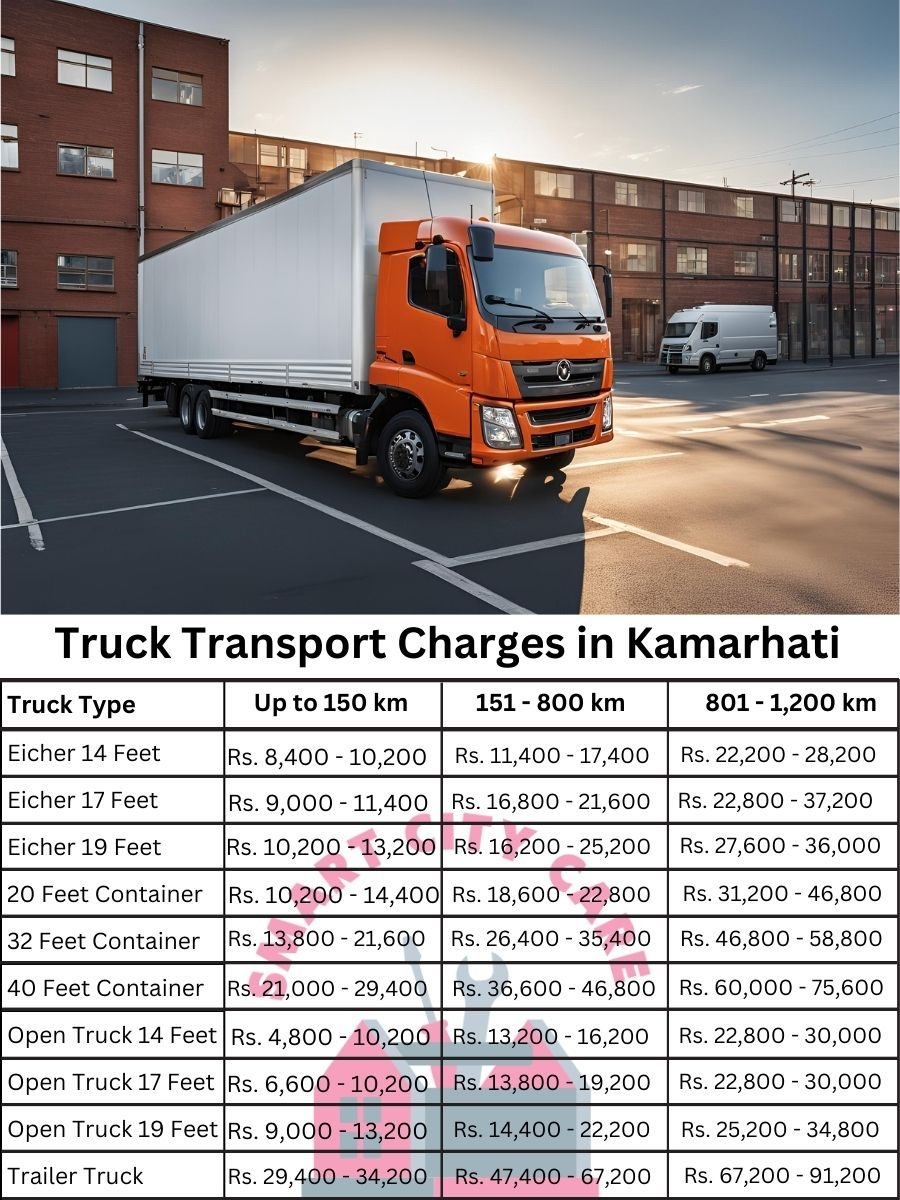 Truck Transport Charges in Kamarhati