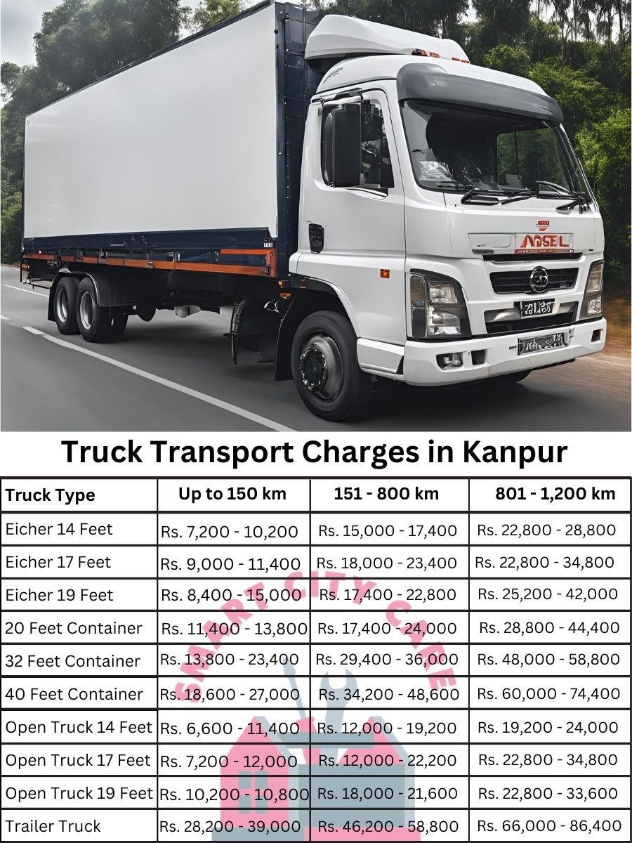 Truck Transport Charges in Kanpur