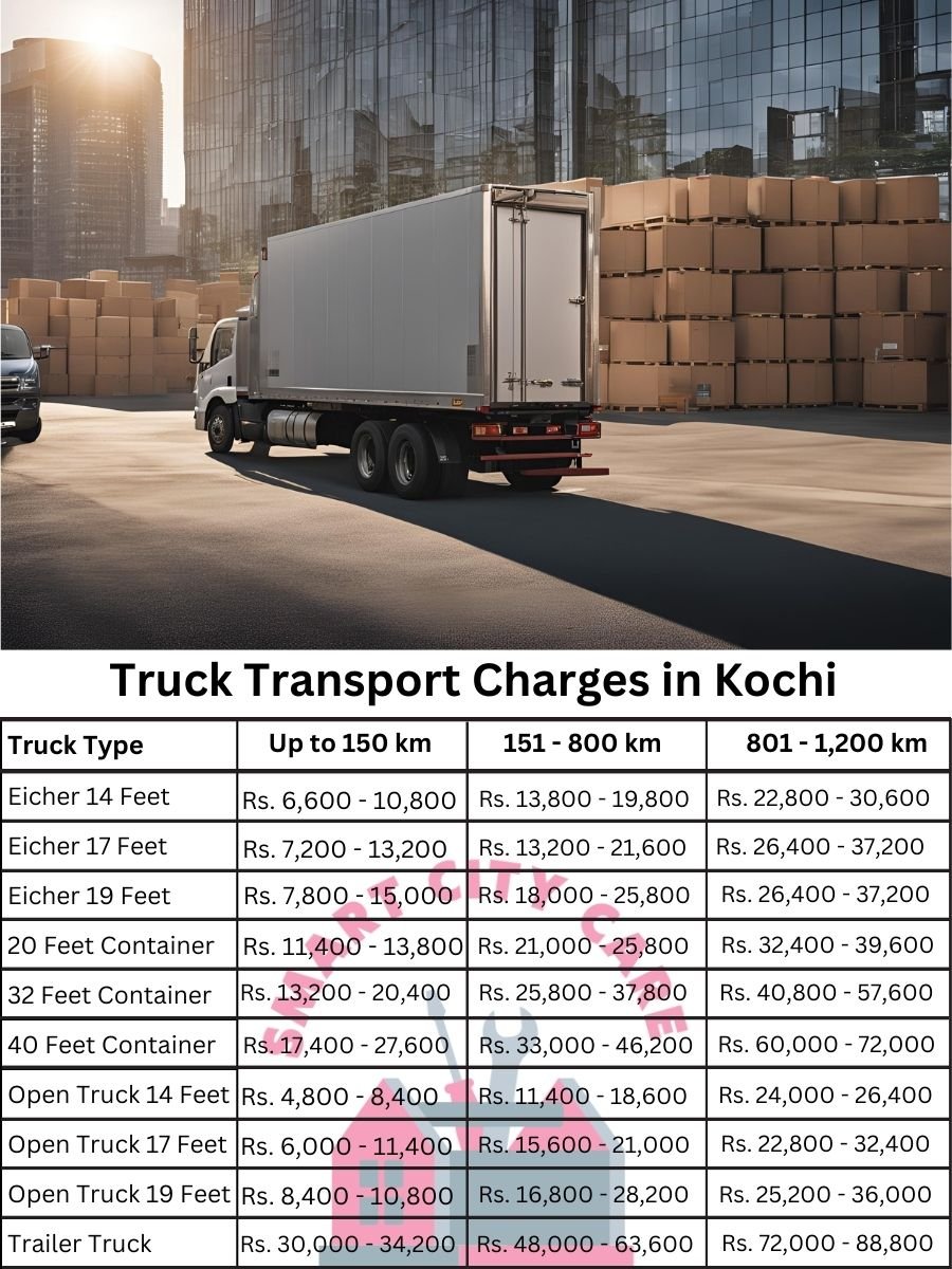 Truck Transport Charges in Kochi