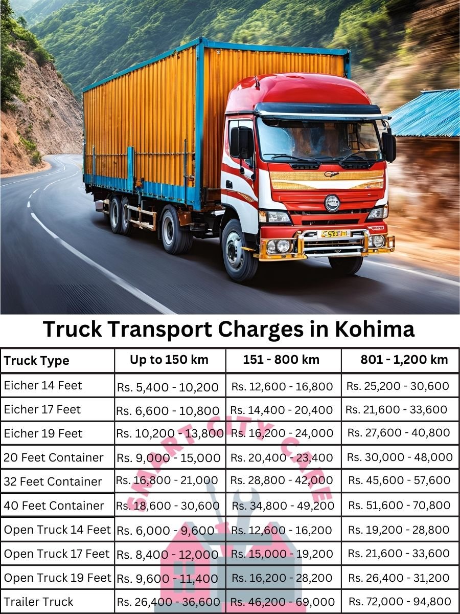 Truck Transport Charges in Kohima