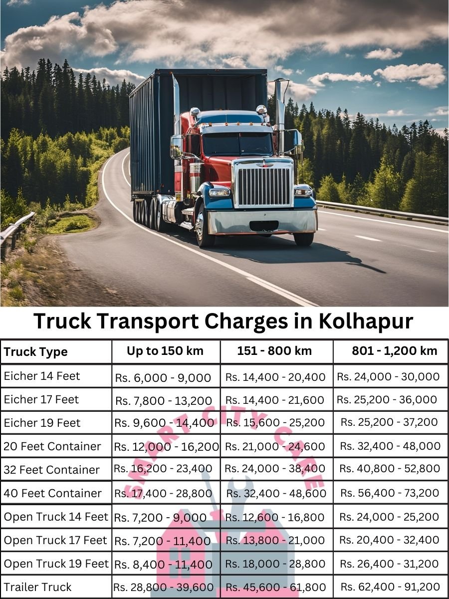 Truck Transport Charges in Kolhapur