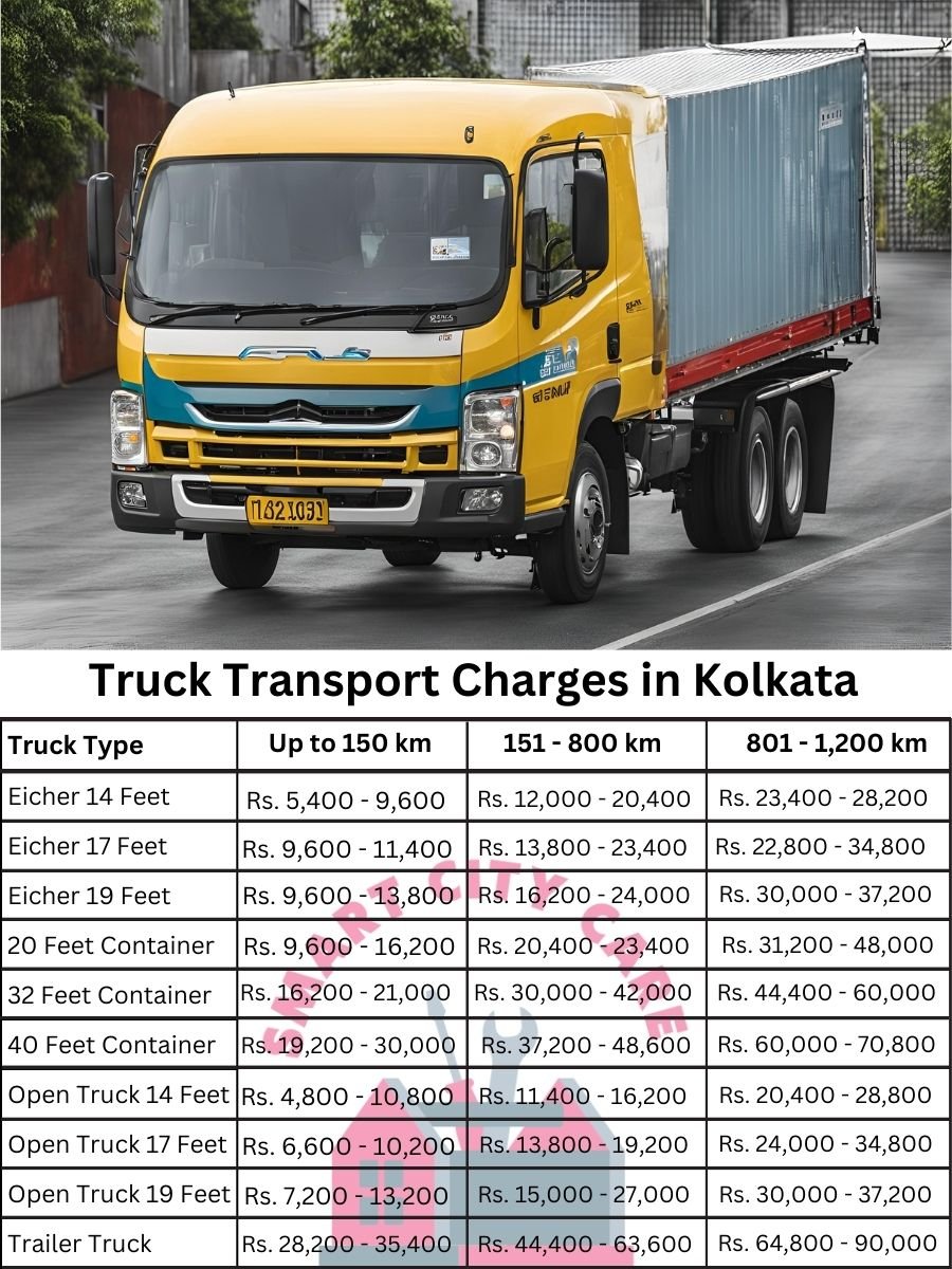 Truck Transport Charges in Kolkata