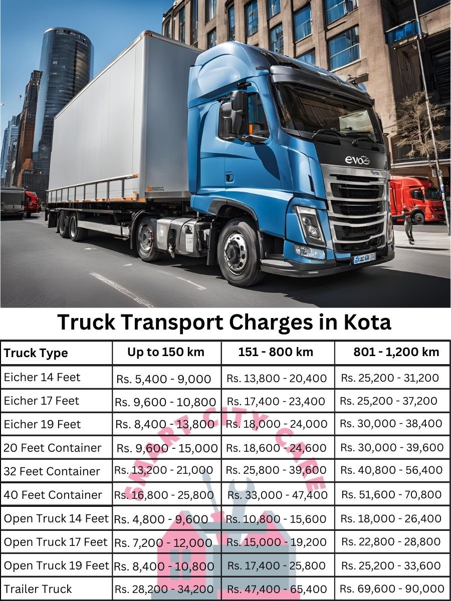 Truck Transport Charges in Kota