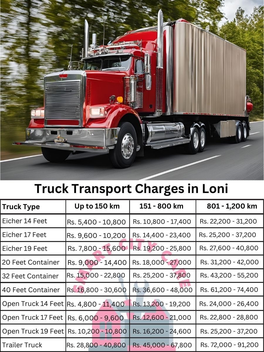 Truck Transport Charges in Loni