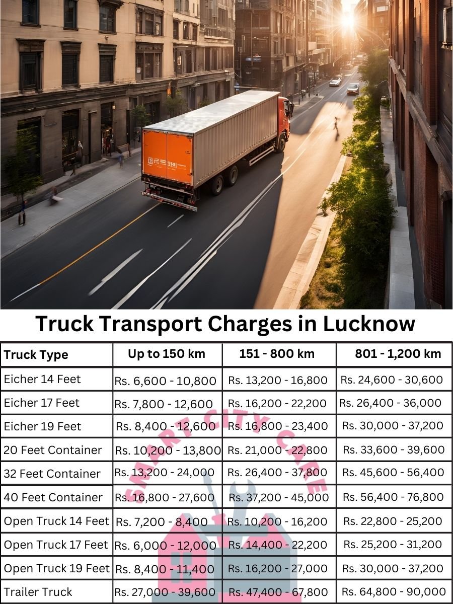 Truck Transport Charges in Lucknow