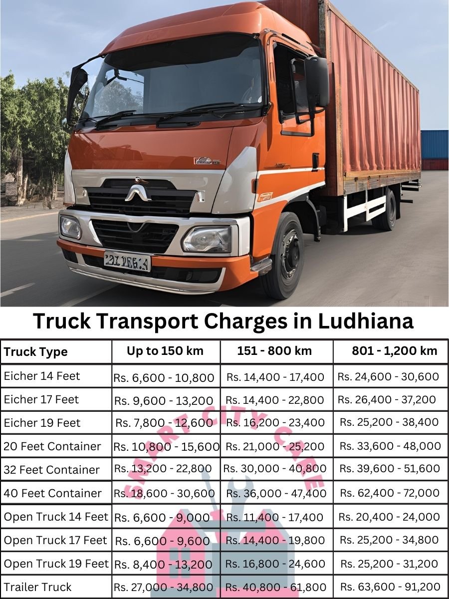 Truck Transport Charges in Ludhiana