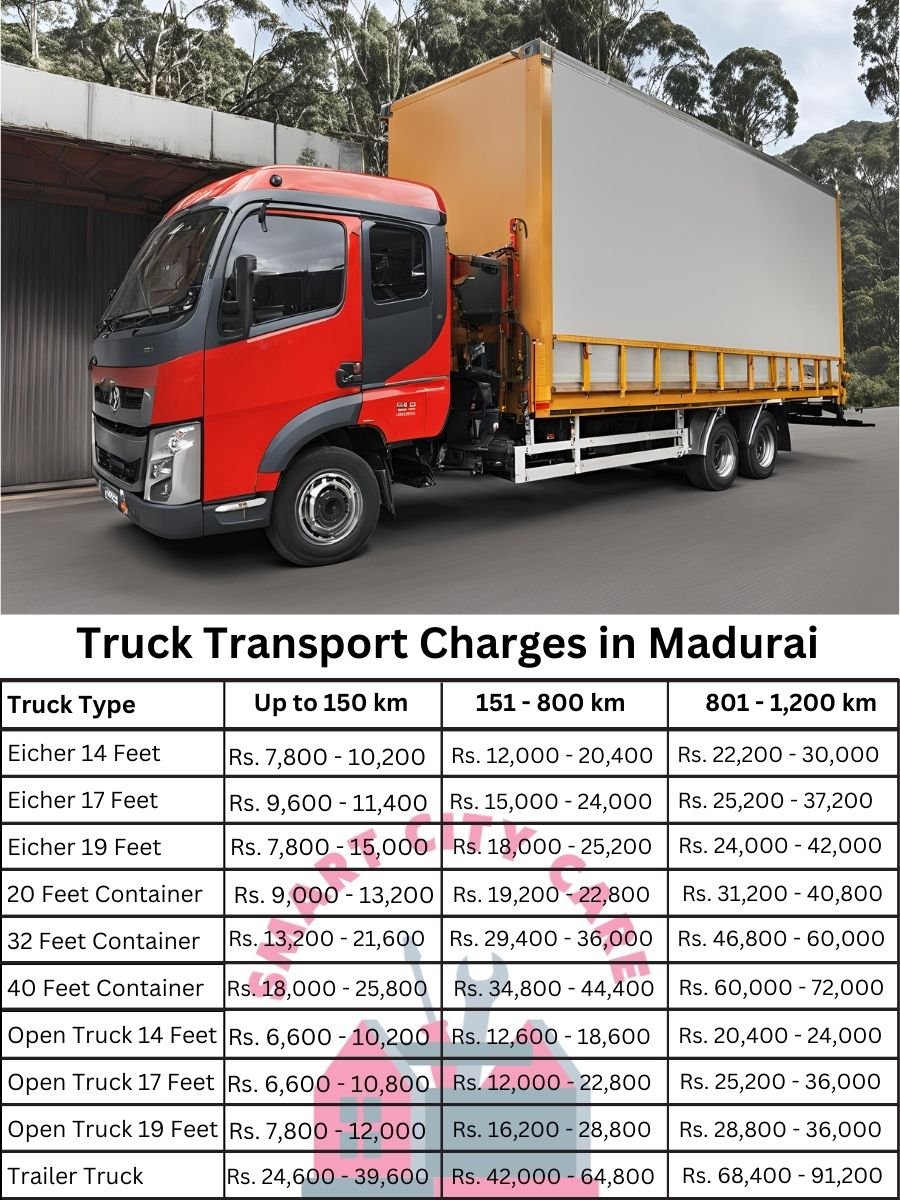 Truck Transport Charges in Madurai