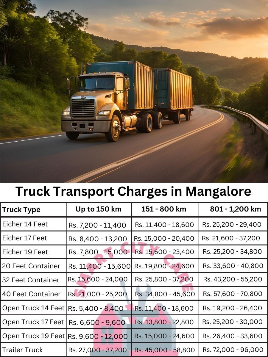 Truck Transport Charges in Mangalore