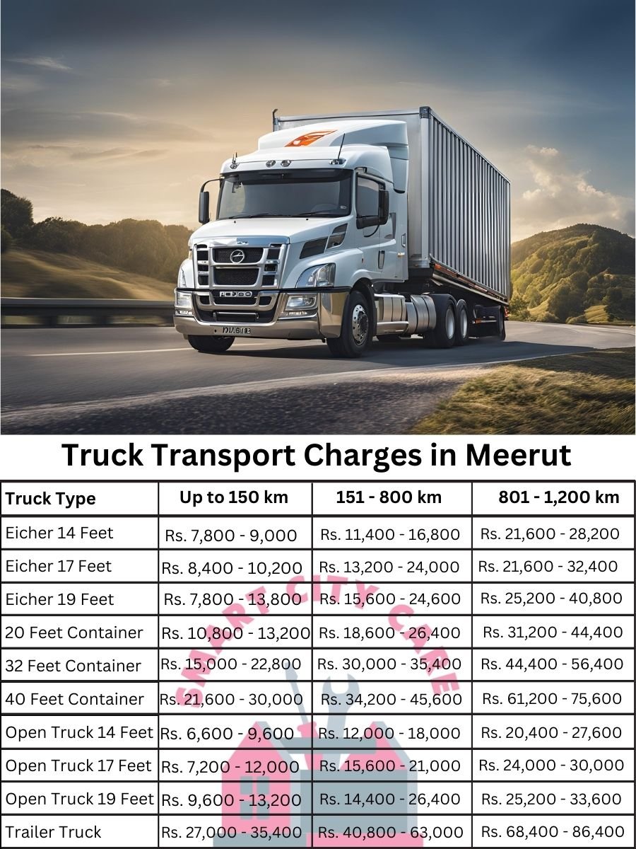 Truck Transport Charges in Meerut