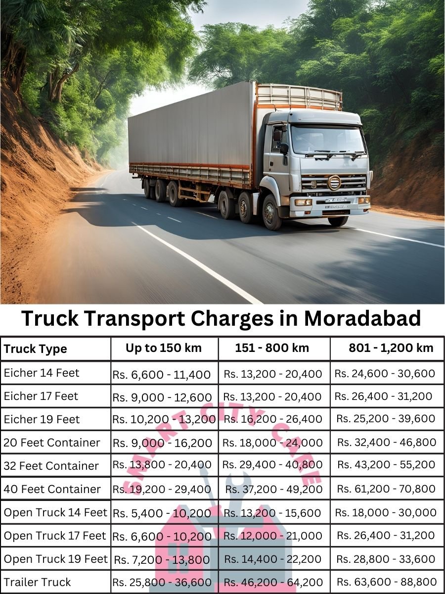 Truck Transport Charges in Moradabad