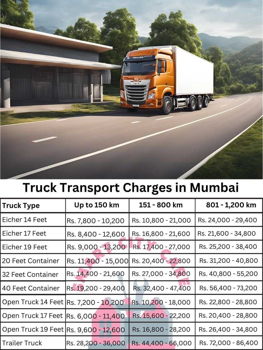 Truck Transport Charges in Mumbai