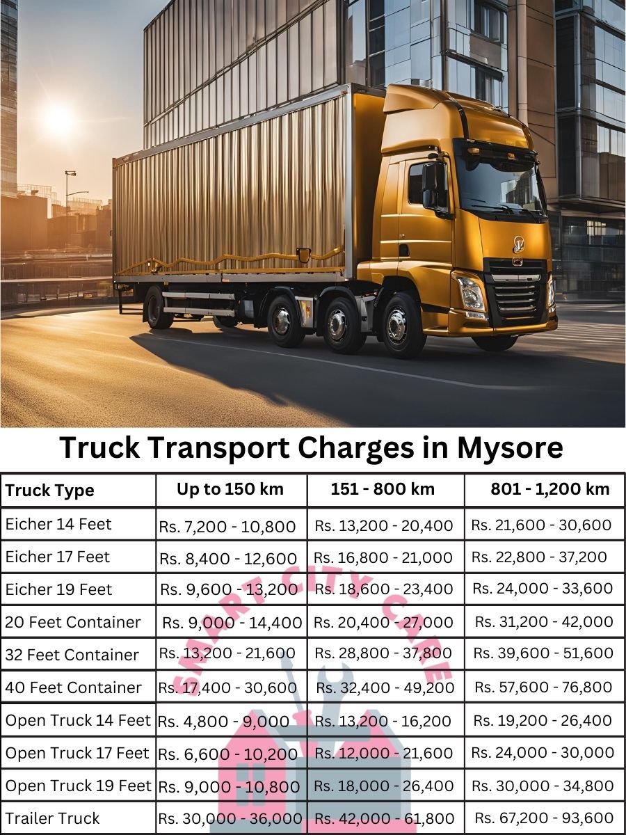 Truck Transport Charges in Mysore