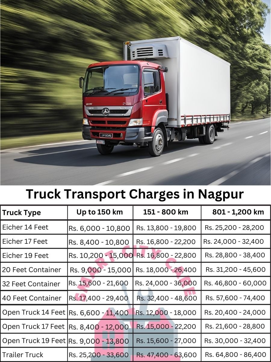 Truck Transport Charges in Nagpur