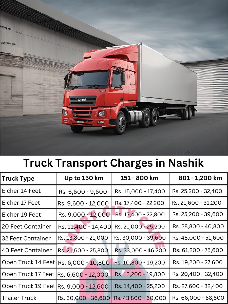 Truck Transport Charges in Nashik