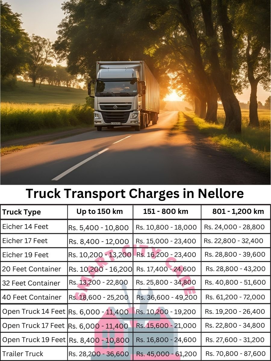 Truck Transport Charges in Nellore