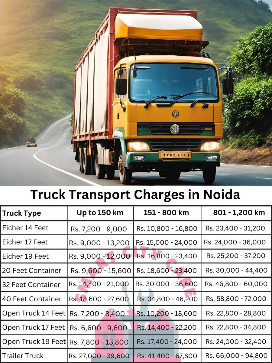 Truck Transport Charges in Noida