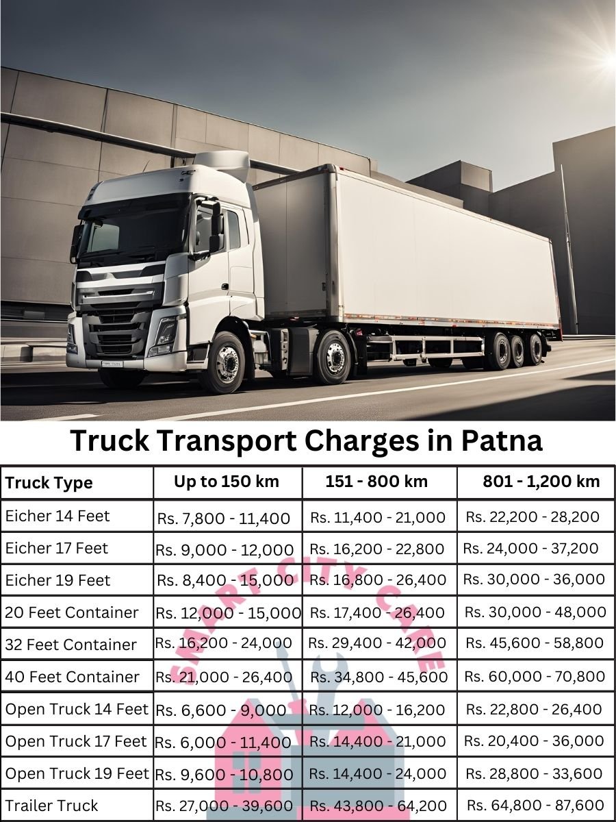 Truck Transport Charges in Patna