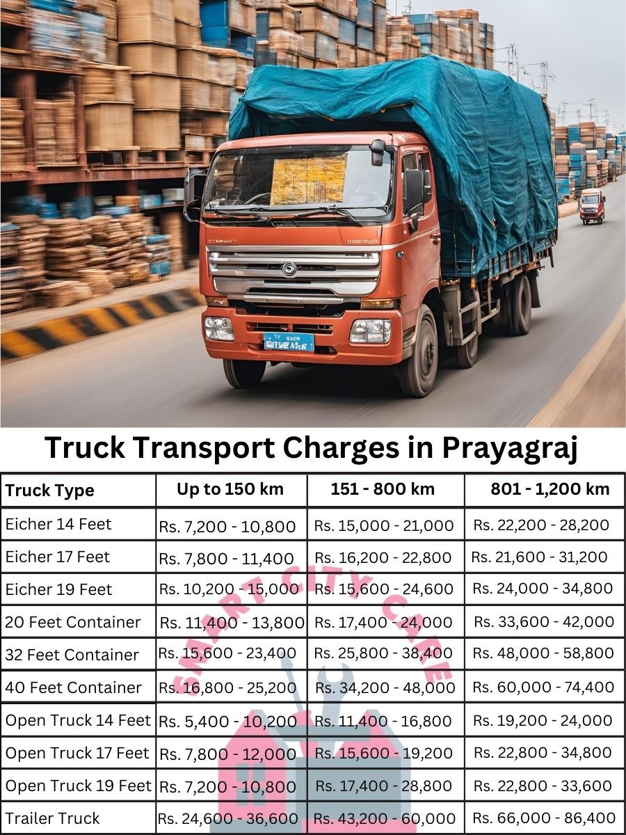 Truck Transport Charges in Prayagraj