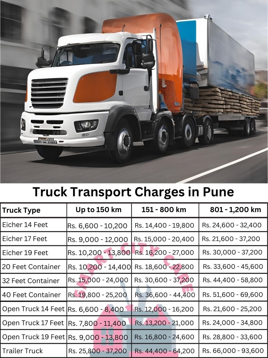 Truck Transport Charges in Pune