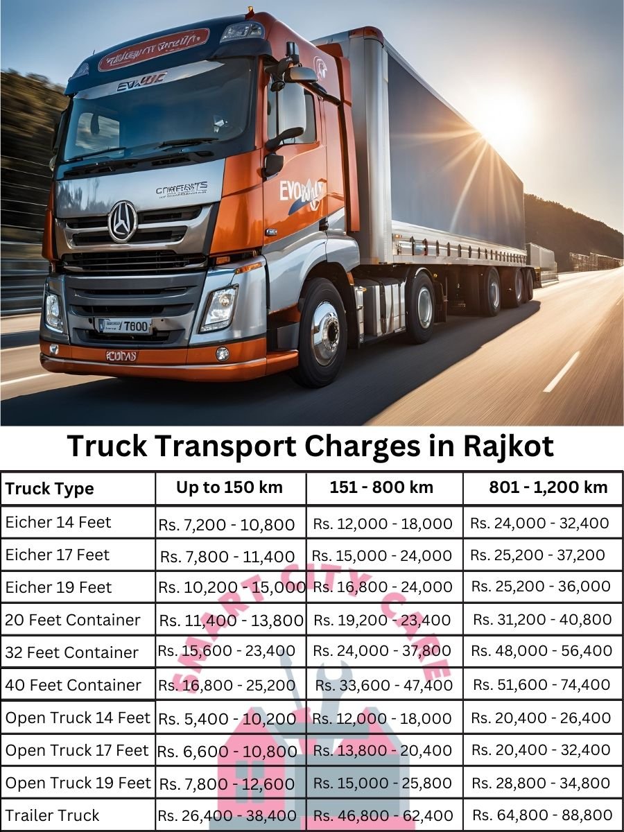 Truck Transport Charges in Rajkot