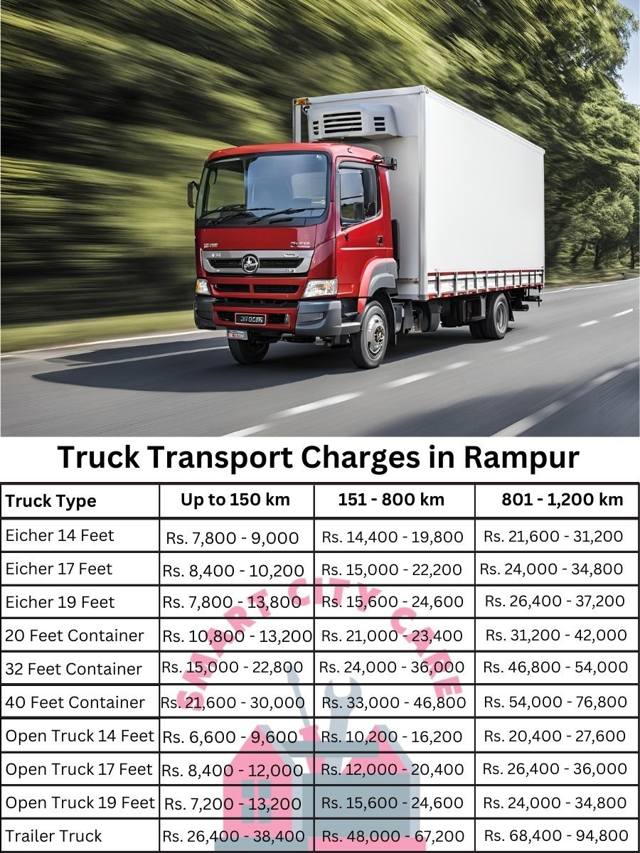 Truck Transport Charges in Rampur