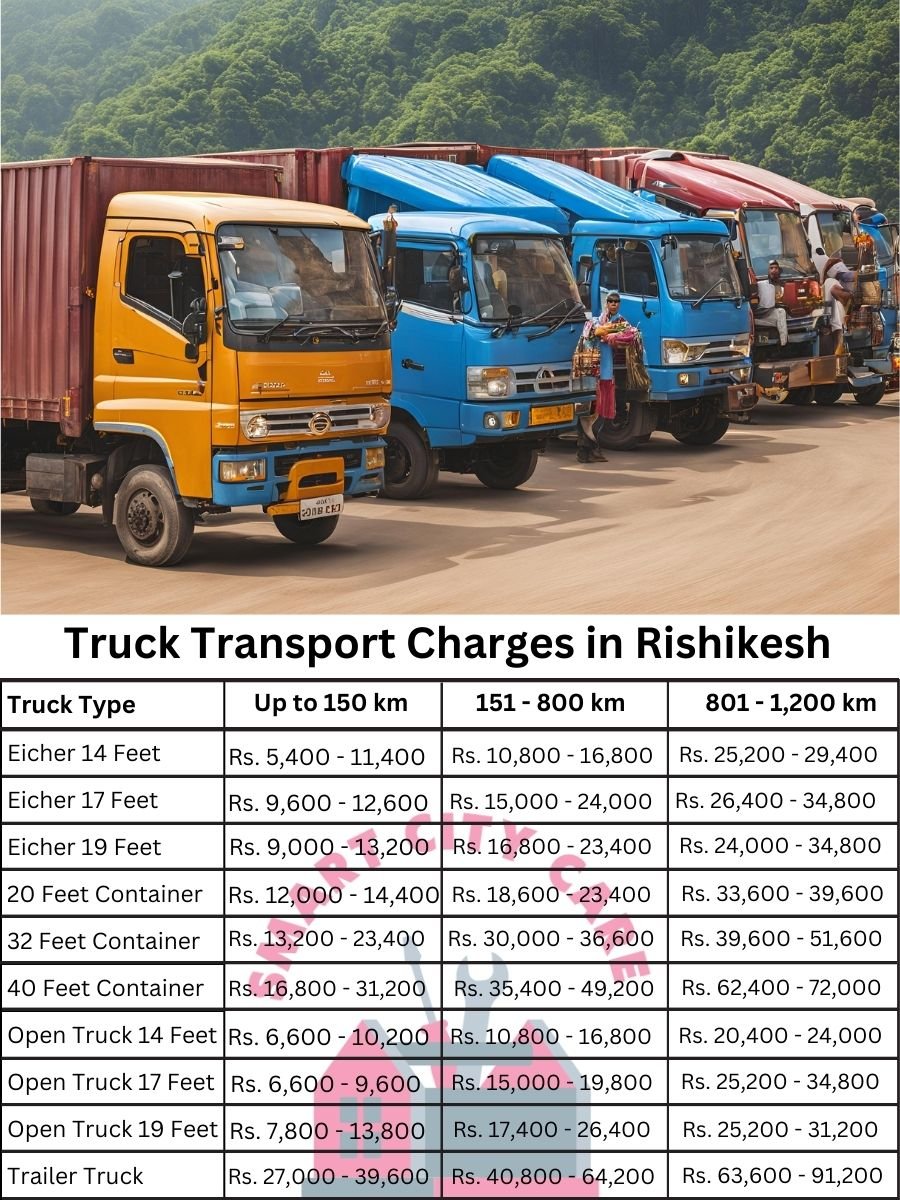 Truck Transport Charges in Rishikesh