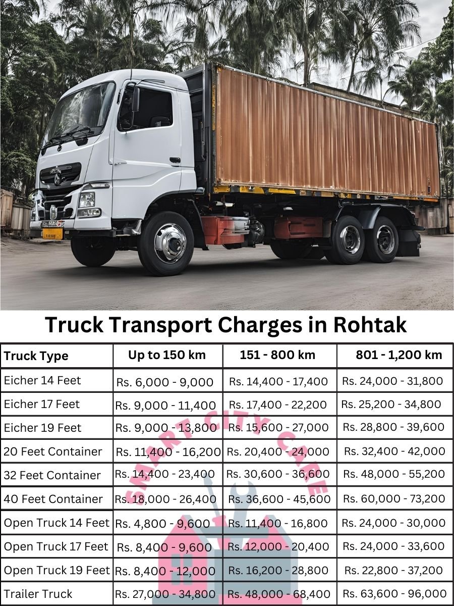 Truck Transport Charges in Rohtak