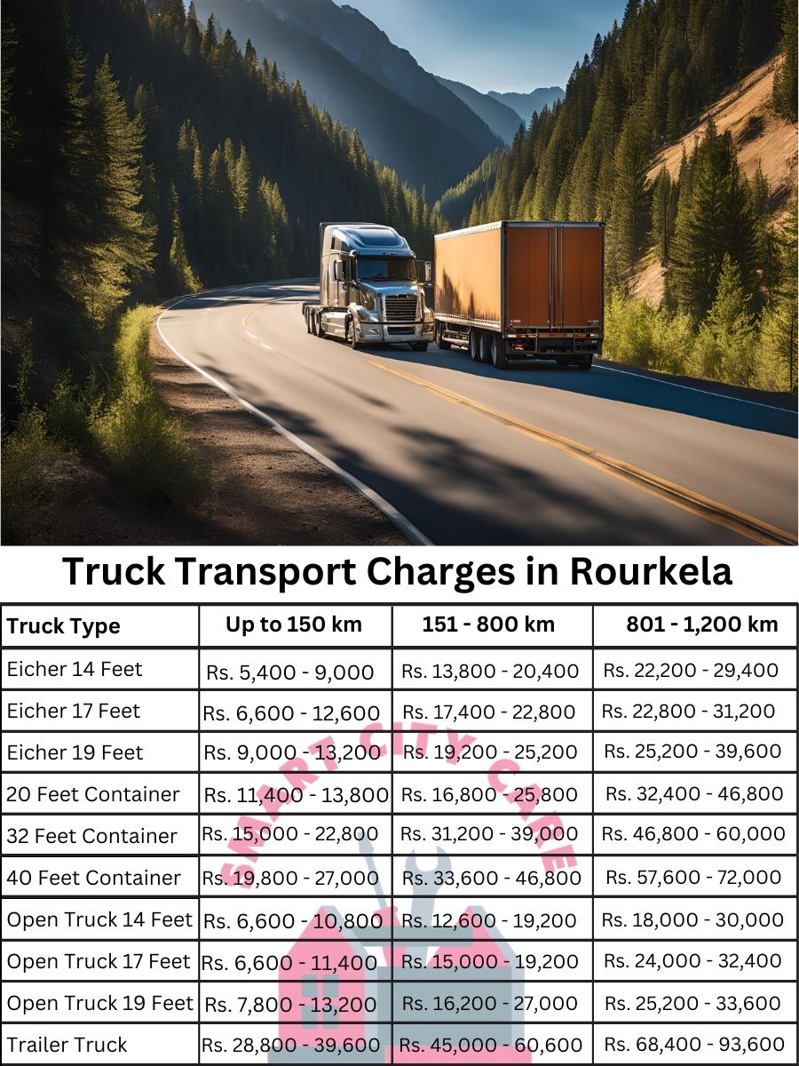 Truck Transport Charges in Rourkela